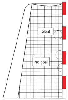 Handball Rules- Tie breaker 